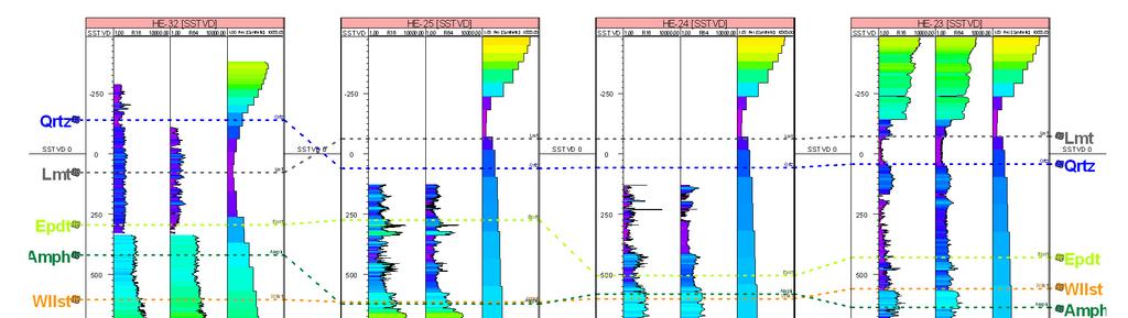 MT. Depth: 500 m a.s.l. (500) to 2000 m b.s.l. Color codes for R as in Figure 8.