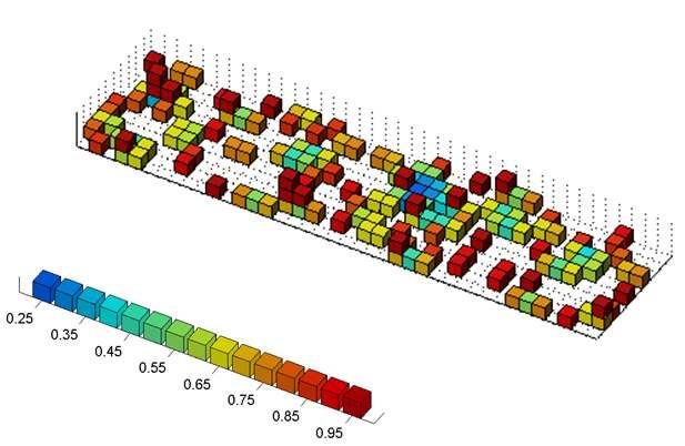 Cellular Automata model Sediment mobility in bedrock rivers 0.05 0.05 0.05 0.2 0.