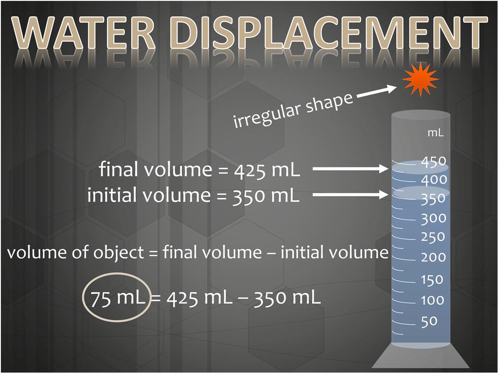 When an object cannot be measured using a ruler, you will need to use the water displacement method to determine the volume of the object.
