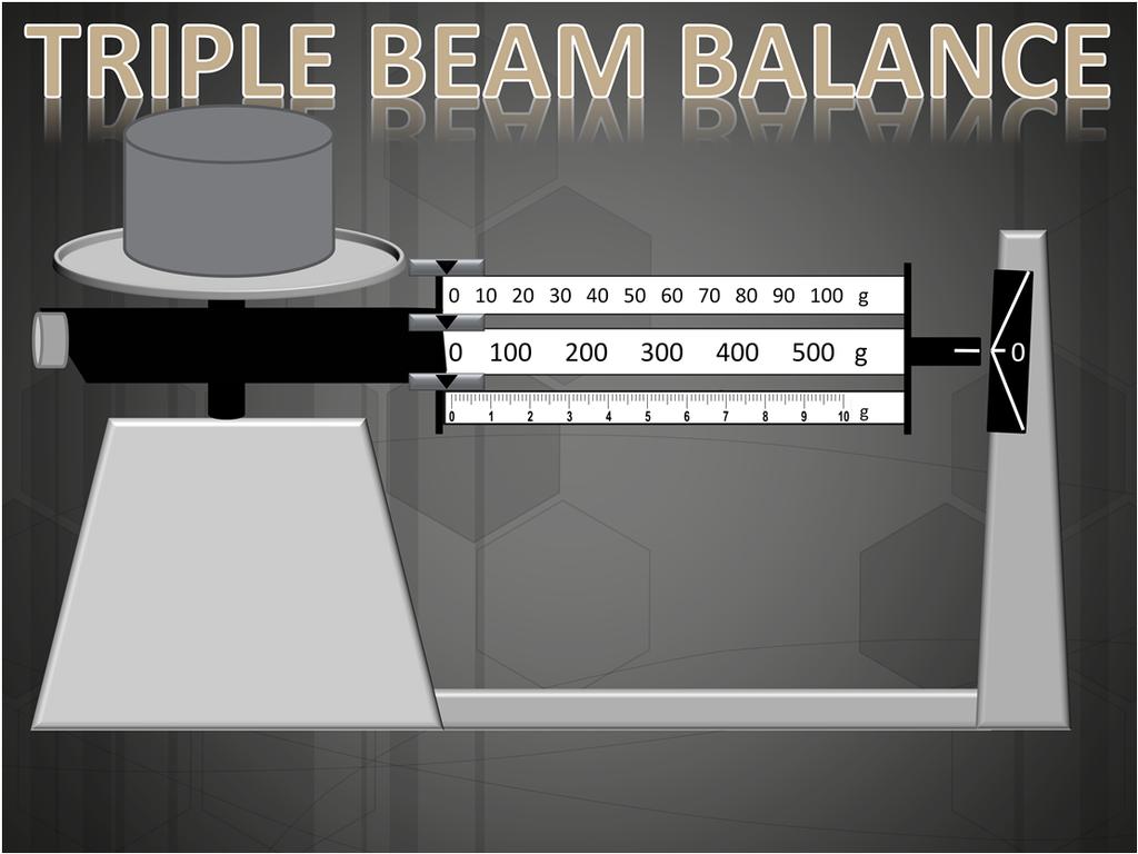 To measure using the triple beam balance, add a mass to the pan and let the balance settle. You will need to adjust the beams.
