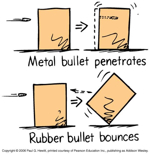 That example has similar physics to one in your book metal vs rubber bullet on a wooden block (or a person ). The rubber bullet tends to bounce off, whereas the metal bullet penetrates.