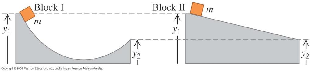 Q7.4 The two ramps shown are both frictionless. The heights y 1 and y 2 are the same for each ramp. A block of mass m is released from rest at the left-hand end of each ramp.