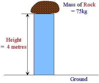 The gravitational potential energy of an object is equal