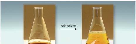 Steps of preparing a standard solution: Volumetric flask Distilled