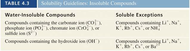 Soluble. Insoluble (Not soluble). Dr. A.