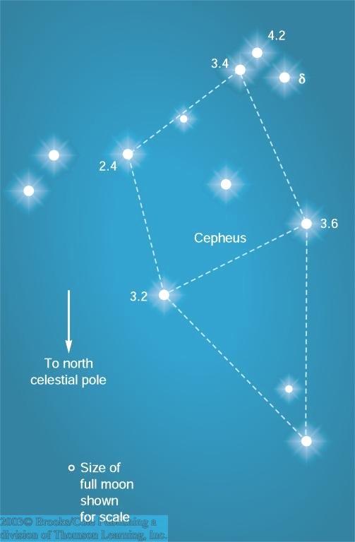 Variable Stars - Cepheids Some stars