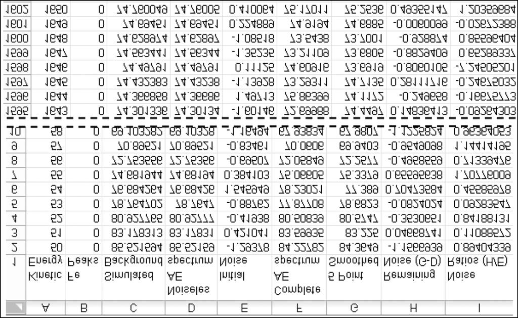 Table 2: Data sheet with the noise ratios from the AE spectrum processed using a notch filter Tabela 2: Razmerja amplitud {umov pri filtriranju spektra z ozkopasovnim filtrom Figure 7: Concept of