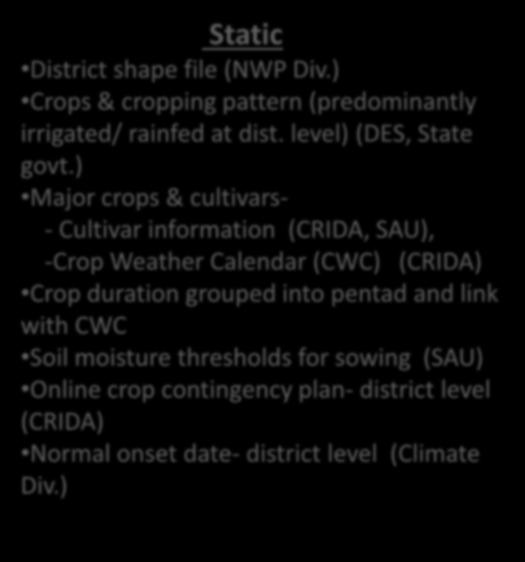 ) Major crops & cultivars- - Cultivar information (CRIDA, SAU), -Crop Weather Calendar (CWC) (CRIDA) Crop duration