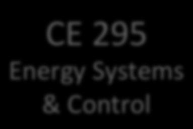 Sensors & Signals CE 295 Energy Systems & Control CE 290I