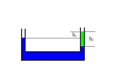 Example F. 15 In the diagram below there are two different fluids. If the blue liquid is water determine the density of the other liquid given that h 1 is 20cm and h 2 is 4m. Example F.