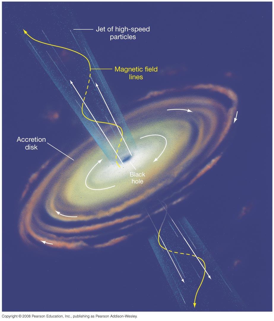 are young supernova remnants, binary systems like an expanded star together with a black hole, and interactions of protons with the interstellar medium like molecular clouds.