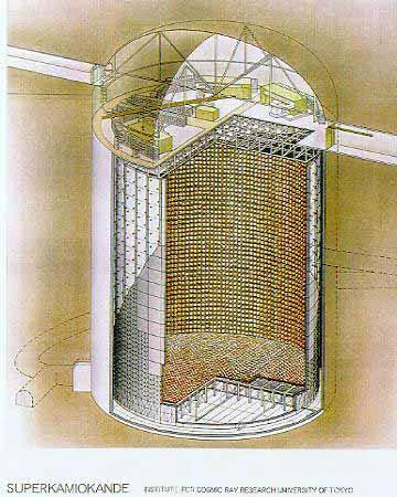 SuperKamiokande 50,000 T water Cerenkov detector with 13,000 20-inch photomultipliers.