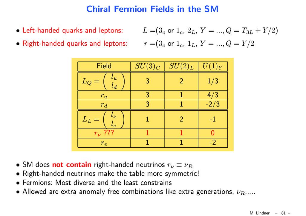 New Physics: Neutrino Mass Terms _ SM ~mφlr = (2,1) à new fields è Simplest possibility: add 3 right handed neutrino fields ν L g N ν R x <φ> = v ν R x ν R Majorana L / è c 0 m ν c D L ( ν ) L ν R md