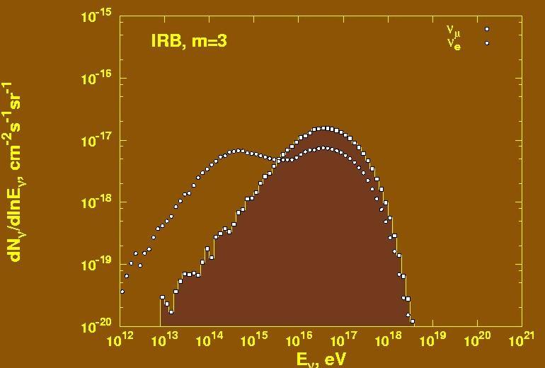 In the case of interactions in the IRB the difference between different cosmological evolutions can be compensated by the larger number of interacting protons.
