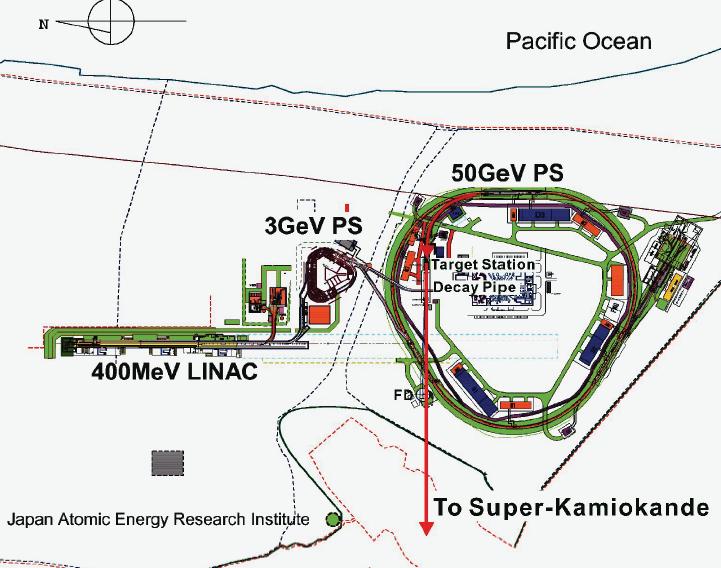 New neutrino beam J-PARC J-PARC Japan Proton Accelerator Research Complex w Tokai, at Pacific coast