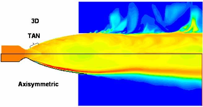 Figure 9 shows the comparison of the percent combusted gas species concentrations between the axisymmetric and three-dimensional simulations at the same TAN mass flow augmentation values as shown in