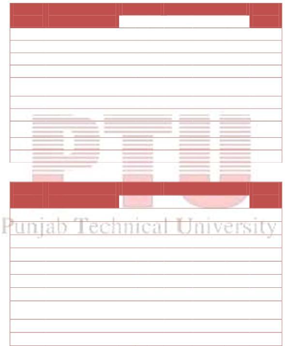 Punjab Technical University PTU/ DA/ 17 th May 011 B. Tech. 1 st & nd Semester Batch-011 Physics Group B. Tech. First Semester Contact Hours: Hrs.