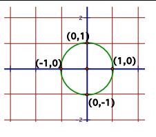 XVI. Radians and Degree Measure Convert to degrees Use 180 πradians degrees Use πradians 180 radians to get rid of radians and convert to to get rid of degrees and convert to 1. 5π 6 2.