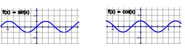 XIX. Graphing Trig Functions Graph two complete periods of the function. y = sin x and y = cos x have a period of 2π and an amplitude of 1.