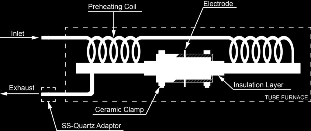 OSU Plasma Flow Reactor 40-160 torr, 300-500 K,