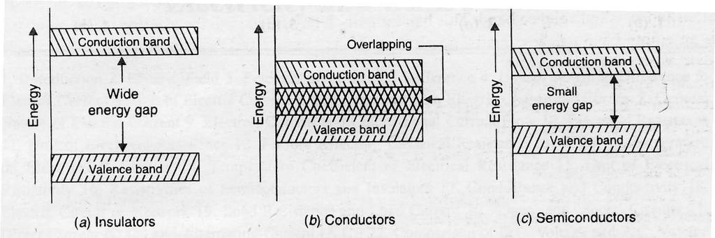 Nanoscale confinement of matter 15 Jablonski or energy diagram The range of