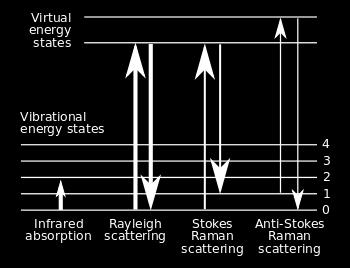 Energy diagrams Elastic