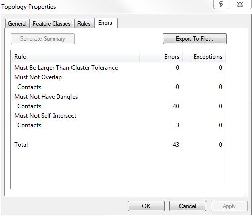 25 Click Properties, then click Errors and Generate Summary. A table will list the errors by category (Figure 20). Figure 20. The Topology Error Summary identifies problems for correction.