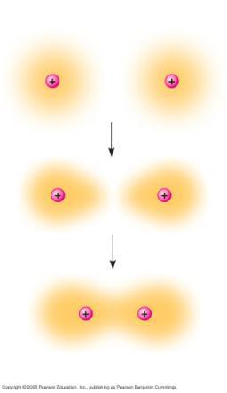 Electron Orbitals An orbital is the three-dimensional space where an electron is found 90% of the time Each electron shell consists of a specific number of orbitals First shell contains 2 electrons