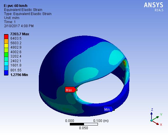 Impact Test on Motorcycle Helmet for Different Angles Using Finete Element Analysis.