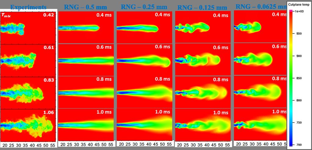 predict the vapor penetration fairly well given sufficient grid resolutions are employed. However, remarkable differences in the spray structure are clearly observed between RANS and LES cases.