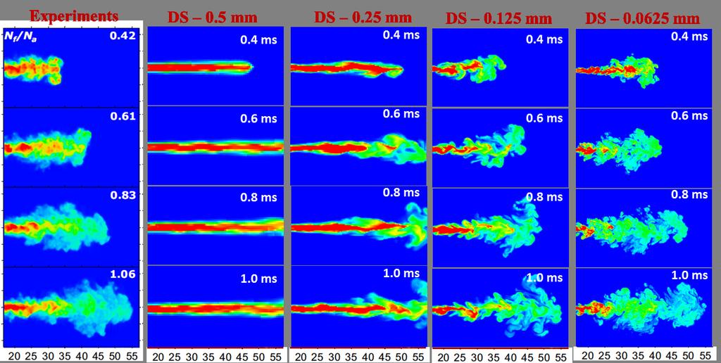 31 and 32 we recompile the temperature and mixture fraction contour plots for all turbulence models on a 0.0625 mm grid.