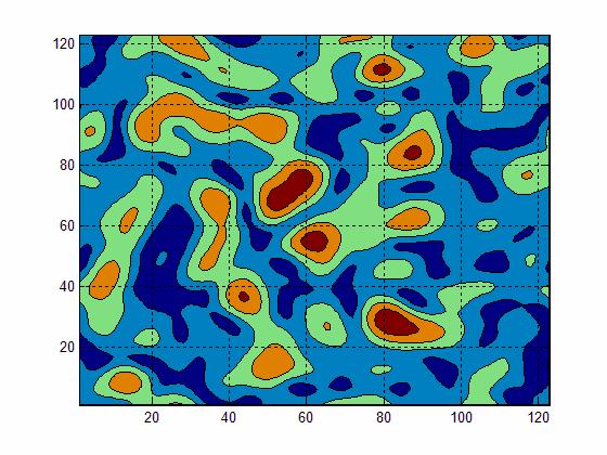 Modeling of Turbulence: DNS