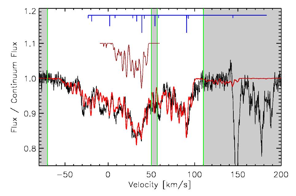 1985) New Herschel/HIFI data (Monje et al 2012) Herschel/HIFI discovery of