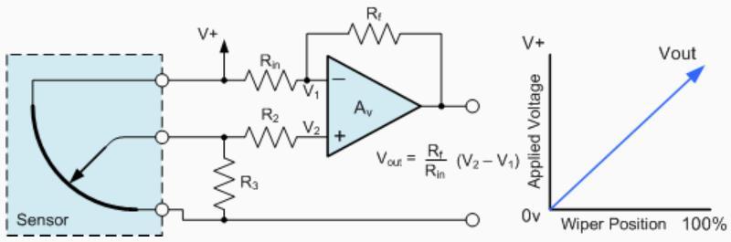 Positional Sensors: potentiometer Can be