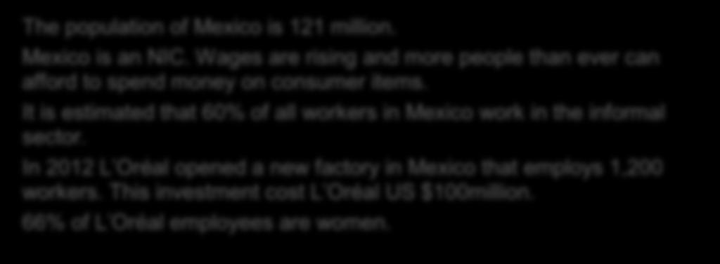 In 2012 L Oréal opened a new factory in Mexico that employs 1,200 workers. This investment cost L Oréal US $100million. 66% of L Oréal employees are women.