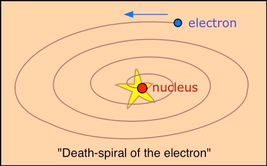 This occurrence is anomalous because if electrons were moving in a