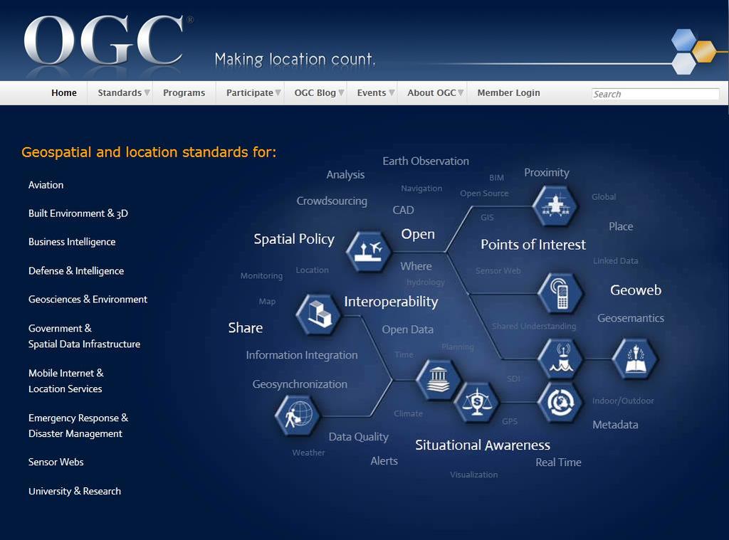 What is the OGC and what is an OGC