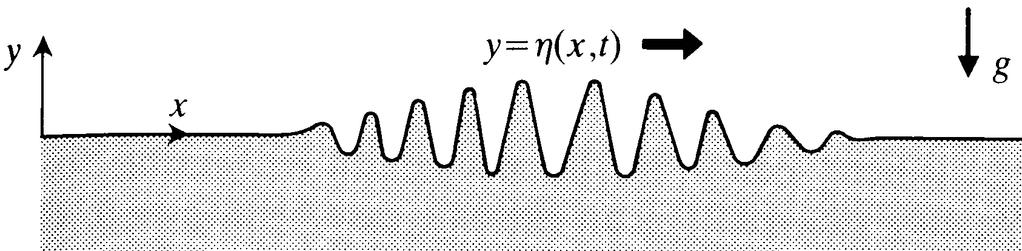 Surface waves on deep water Consider two-dimensional water waves: u = [ u(x, y, t), v(x, y, t), 0 ]. v Suppose that the flow is irrotational: u = 0.