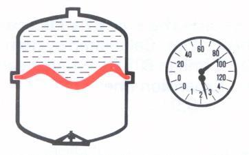 IZRAČUN MEMBRANSKE RAZTEZNE POSODE - "MRP" za tmpratur v sistmu 100ºC Začtni tlak gld na statično višino.