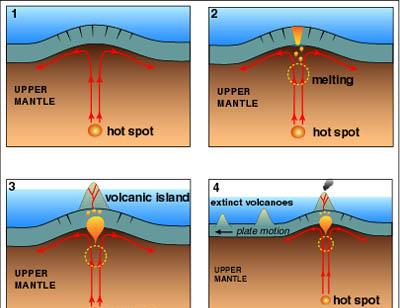 Do mantle plumes exist?
