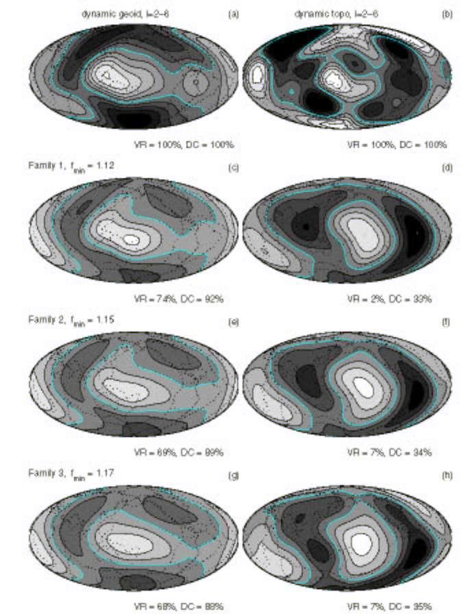 Current Mantle Structure Models - Radial Predict Geoid & Dynamic Topography Variance reduction (L=2-6 ): 74%