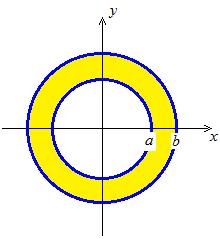 When a region has a hole in it, centered on the centroid of the complete region, then the second moment of the region is the difference