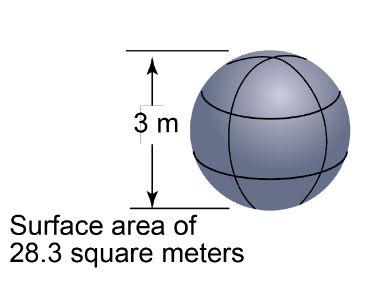 Surface area Area is a derived quantity based on length.