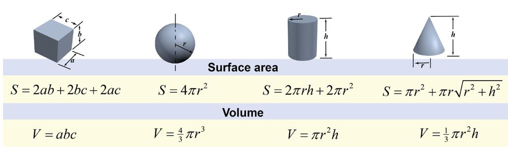 (example: m 3 ) All surface area units are units of length squared (for example: m 2 ).