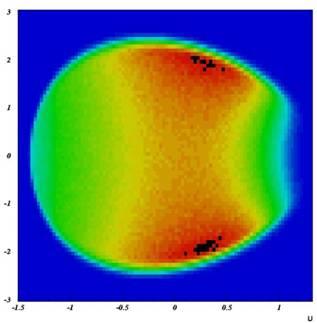 K ± π ± π 0 π 0 analysis neutral mode wrt charged v 3 Dalitz-plot 2 1 0-1 -2-1.5-1.0-0.5 0 0.5 1.