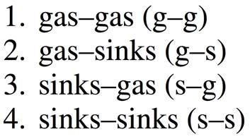 Gravitational interaction: FLASH code: Sinks grid