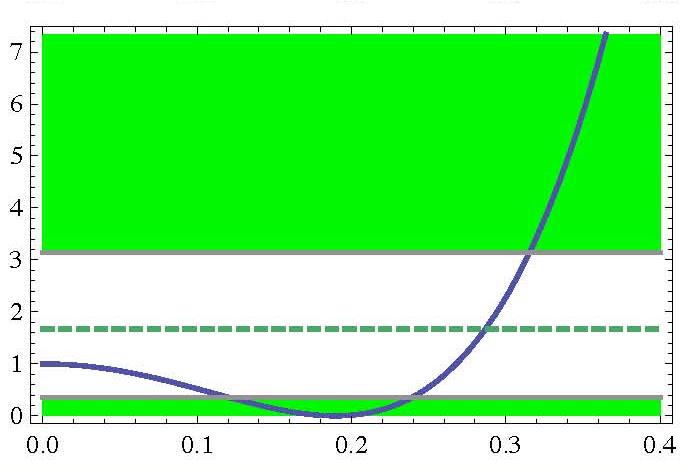 Constraints in the m H -tanβ Plane From BABAR/Belle average we extract r H = 1.67 ± 0.34 exp ± 0.