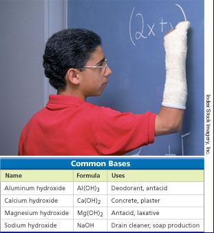 Common Bases: Aluminum hydroxide (Al(OH) 3 ) = deodorant calcium hydroxide (Ca(OH) 2 ) =