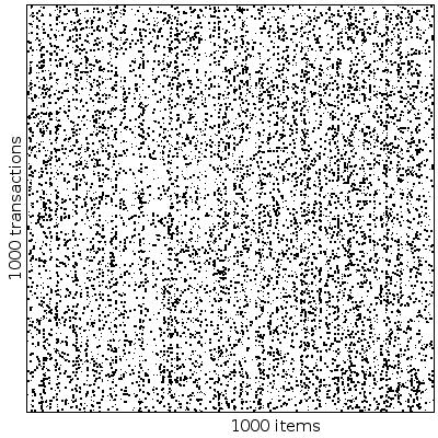(a) sampled T1I4D1K in original orders (b) sampled T1I4D1K in new orders (c) hyperrectangles 1-5 of sampled T1I4D1K after zooming in (d) hyperrectangles 6-1 of sampled T1I4D1K after zooming in Fig.