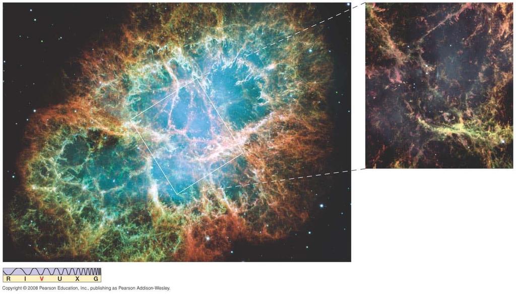 21.3 Supernovae Supernovae leave remnants the expanding clouds of material from the